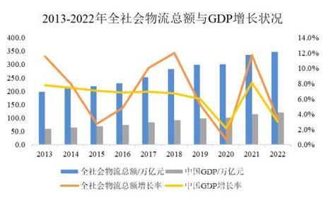 透过快递加速看经济硬实力——半年报显信心②