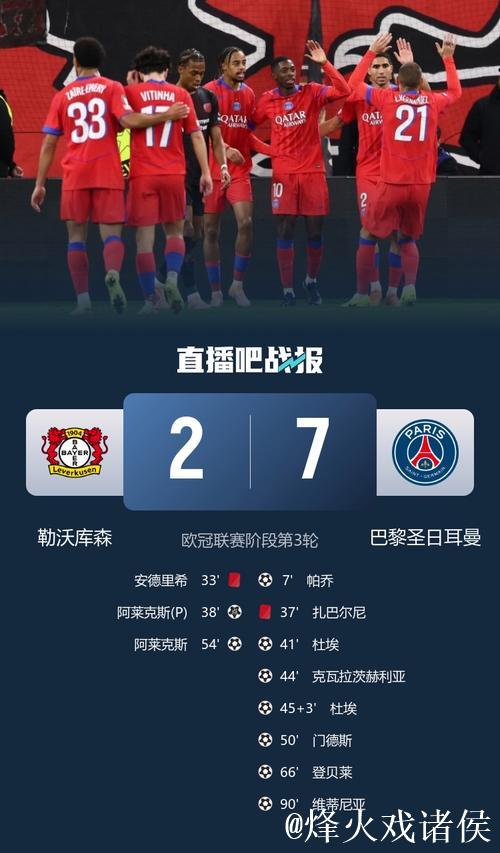 欧冠-扎巴尔尼两送点杜埃双响 巴黎7-2药厂